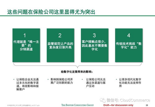 全球金融科技發展趨勢 波士頓咨詢的技術視角
